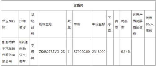 宇通再下一城！成功中標新能源公交批量采購訂單，彰顯行業領軍地位