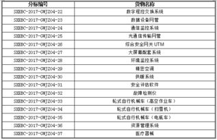 國(guó)網(wǎng)山西2017年第四次物資類集中規(guī)模招標(biāo)采購(gòu)招標(biāo)公告